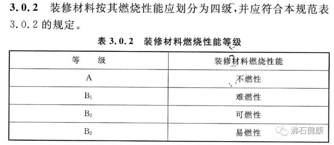 《建筑內(nèi)部裝修設計防火規(guī)范》，木蘭清A級防火最佳