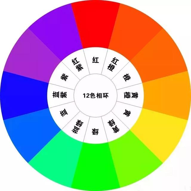 設(shè)計師不會告訴你的家裝配色公式！傻瓜都不會出錯