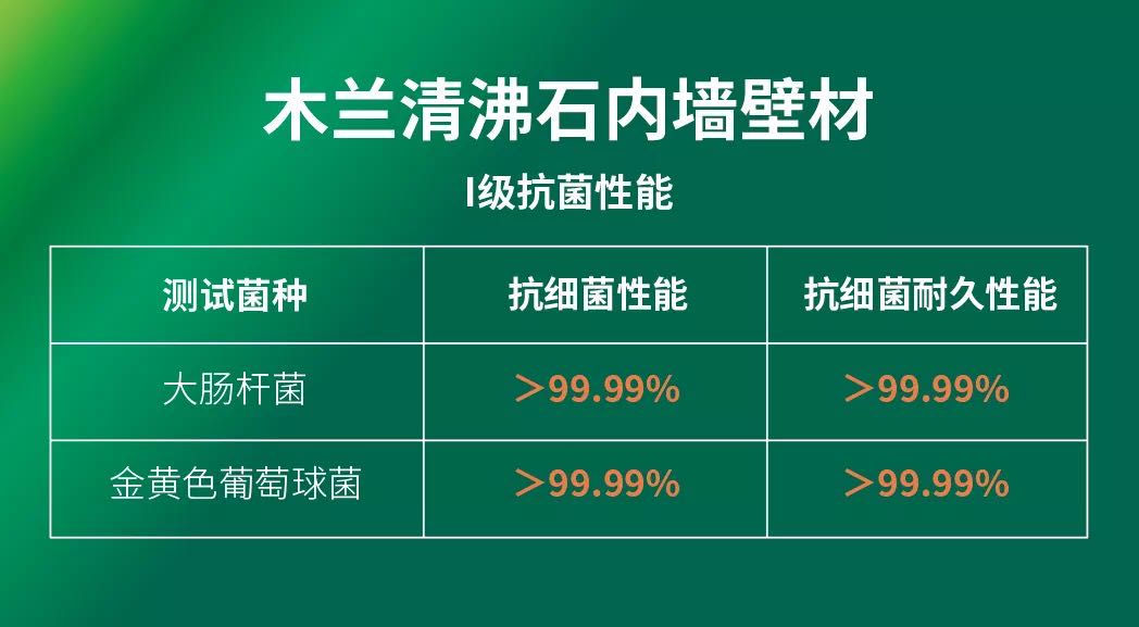 抗菌率超99.99%！木蘭清沸石內(nèi)墻壁材最新抗菌檢測報告出爐