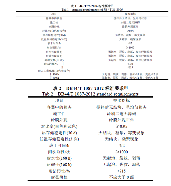 無機(jī)涂料與有機(jī)涂料哪個(gè)好?