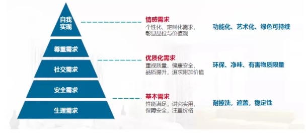 新冠肺炎疫情對水性涂料市場的影響是什么？