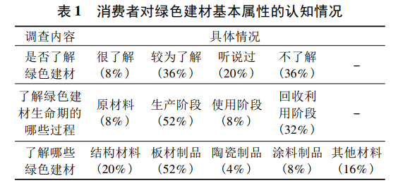 綠色建材應(yīng)用情況怎么樣?