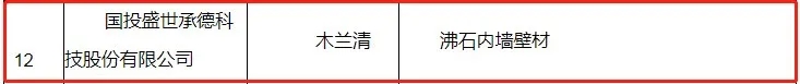       2021年1月27日，雄安新區(qū)大宗建材集采服務(wù)平臺根據(jù)《雄安新區(qū)建筑材料集中采購管理暫行規(guī)定》、《雄安新區(qū)大宗建材集采服務(wù)平臺供應(yīng)商管理細(xì)則（試行）》、《雄安新區(qū)大宗建材集采目錄入圍指標(biāo)體系（墻面涂料篇）》，對首批擬入圍集采目錄的墻面涂料企業(yè)名單進(jìn)行公示。國投盛世承德科技股份有限公司憑借旗下綜合性能超群的木蘭清沸石內(nèi)墻壁材在眾多競爭者中脫穎而出，實(shí)力入選入圍名單，這是國投盛世參與國家重點(diǎn)工程建設(shè)中取得的又一重大喜訊。   圖片 圖片 圖片       2017年，黨中央作出重大歷史性戰(zhàn)略選擇，在河北省設(shè)立國家級新區(qū)——雄安新區(qū)，這是繼深圳經(jīng)濟(jì)特區(qū)和上海浦東新區(qū)之后又一具有全國意義的新區(qū)，是千年大計(jì)、國家大事。對此，轄區(qū)設(shè)施對建筑材料的要求較高，專門設(shè)立大宗建材集采平臺，對各類建材都明確了集采要求，能夠入圍集采目錄的建材供應(yīng)商，均為各領(lǐng)域內(nèi)的標(biāo)桿企業(yè)，其建材產(chǎn)品應(yīng)滿足編制的入圍指標(biāo)體系與專家評審，并應(yīng)重點(diǎn)滿足資質(zhì)可靠、信譽(yù)良好、管理規(guī)范、綠色生產(chǎn)、科技創(chuàng)新5個方面的要求。  圖片        國投盛世作為行業(yè)的技術(shù)先驅(qū)，此次入選，不僅證明了旗下木蘭清沸石內(nèi)墻壁材符合《雄安新區(qū)大宗建材集采目錄入圍指標(biāo)體系（墻面涂料篇）》及征集公告附件相關(guān)要求，同時也是國家對國投盛世強(qiáng)大科研能力、生產(chǎn)制造、品牌口碑及綠色環(huán)保等綜合實(shí)力的“蓋章”認(rèn)證與認(rèn)可。（注：根據(jù)《體系》，參與雄安新區(qū)建設(shè)項(xiàng)目的墻面涂料質(zhì)量需滿足現(xiàn)行國家、行業(yè)和河北省地方標(biāo)準(zhǔn)的全部相關(guān)要求，以及應(yīng)滿足具體工程、具體部位的設(shè)計(jì)要求。）  圖片        乘風(fēng)破浪會有時，直掛云帆濟(jì)滄海。2021年是“十四五”開局之年，改革開放持續(xù)深化，城市建設(shè)將進(jìn)一步升級，國投盛世將會一如既往以匠心、務(wù)實(shí)、高效的姿態(tài)，繼續(xù)加大研發(fā)、生產(chǎn)力度，助力國家環(huán)保品質(zhì)工程建設(shè)，為中國發(fā)展大計(jì)持續(xù)貢獻(xiàn)力量。